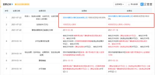 騰訊動漫公司注冊資本大幅提升至4億元，增幅高達3900%，背后有何深意？